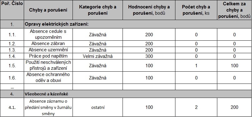 Na příkladu činnosti elektrikáře