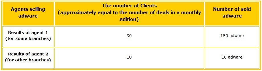 The layout for extreme values will approximately look like this