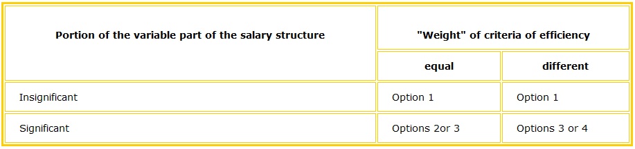 The minimum efficiency Table