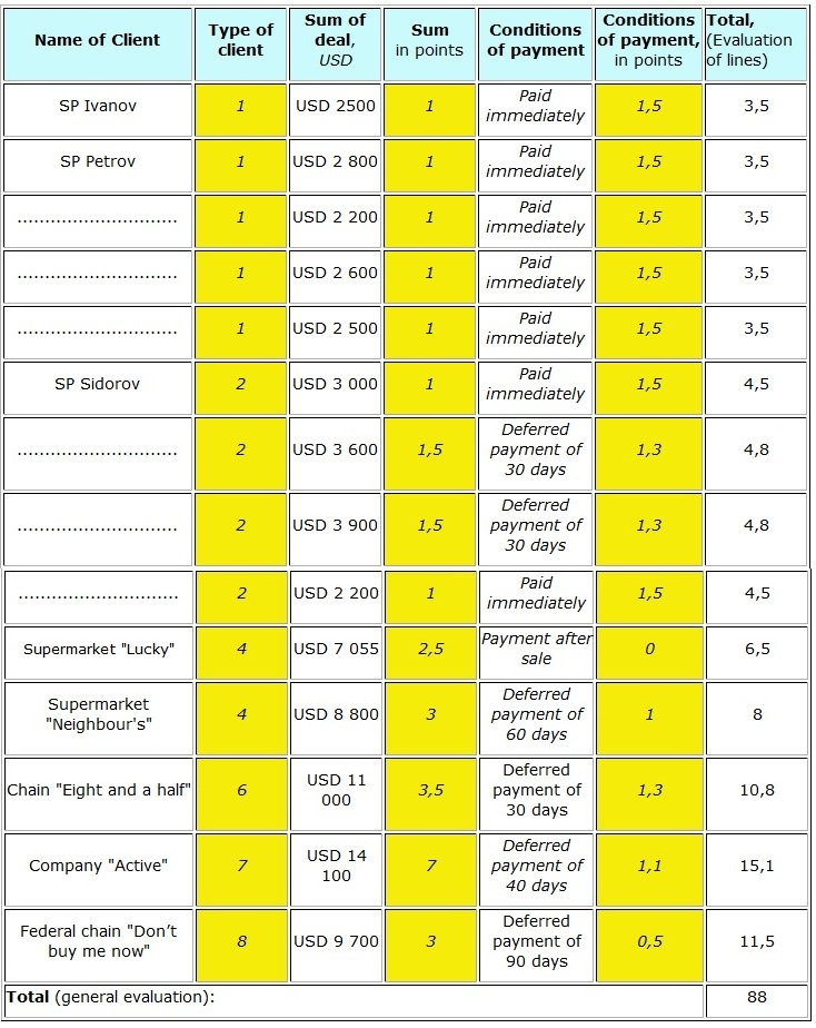 Table 8