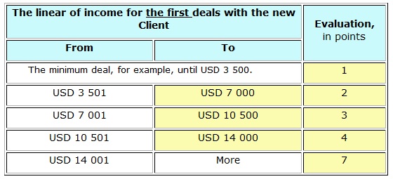 Table 4