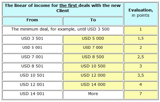 Table 5