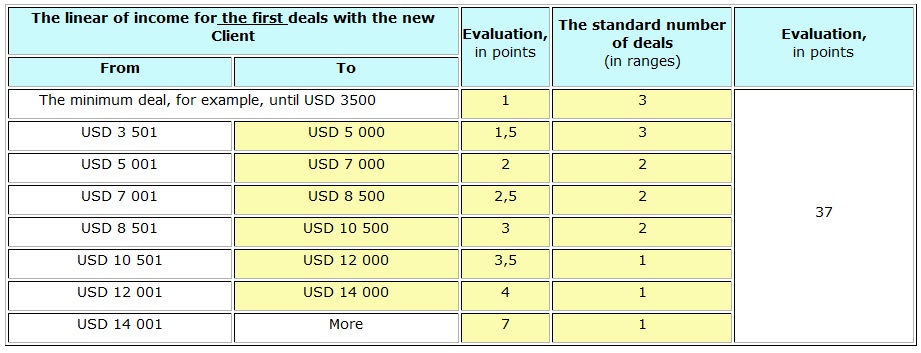 Table 6