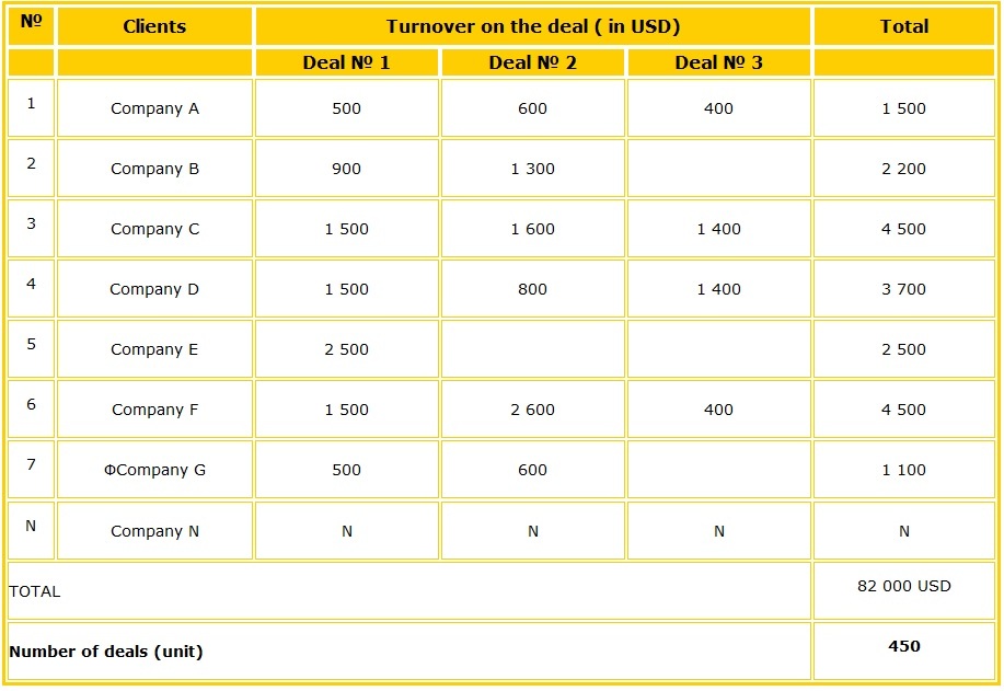 Table