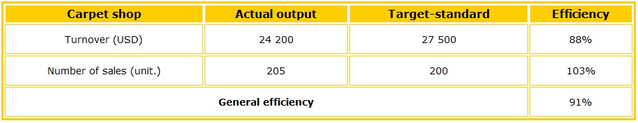 An example of the calculation