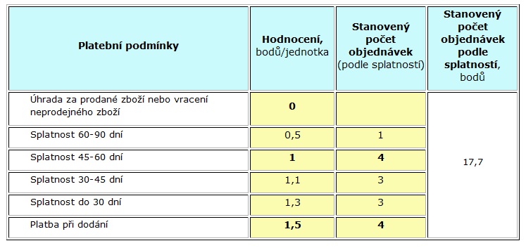 Příručka 3. Platební podmínky