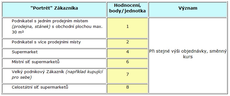 Tabulka 2. Hodnocení a směnný kurz