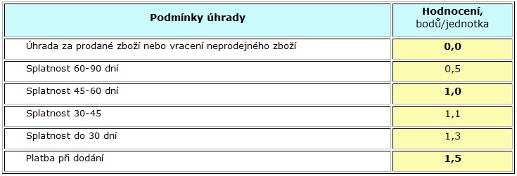 Tabulka 7. Hodnocení splatností