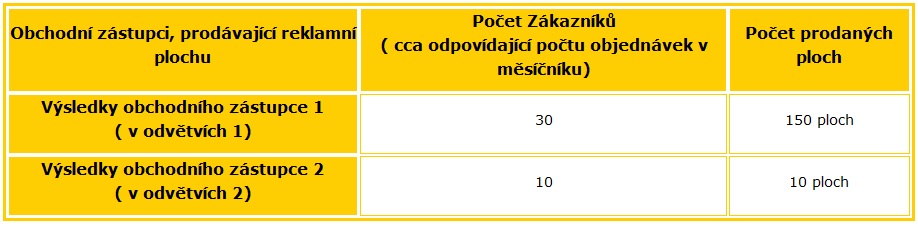 Mezní hodnoty zde budou vypadat asi takto