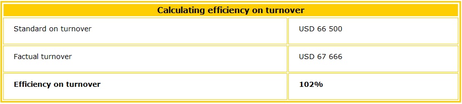 For example, Efficiency for turnover looks like this in a table Table