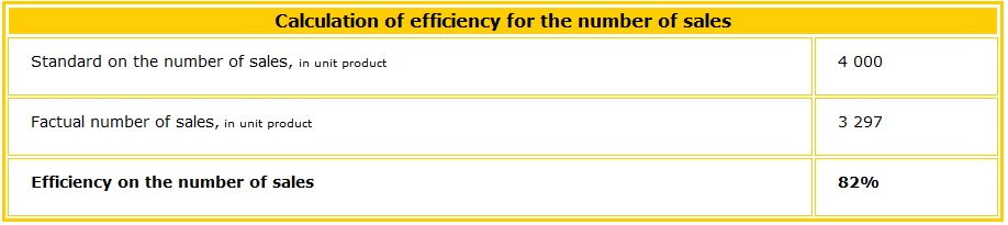 Efficiency on the number of sales is as such Table