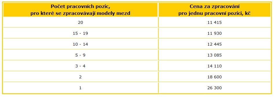 Porovnáme tyto částky s cenou návrhu <strong>modelů mezd Как определить результативность