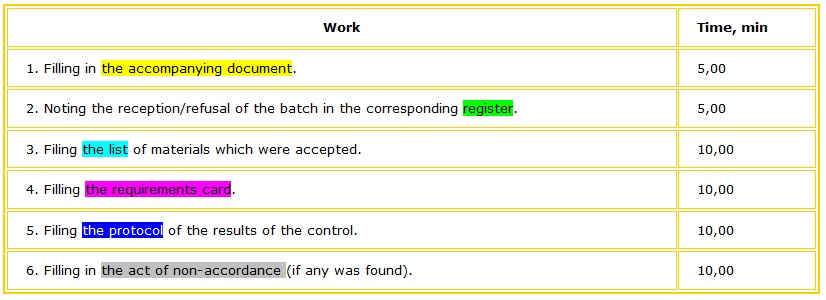 Filling-in the reception of feedstock Operations that make up the registration of feedstock